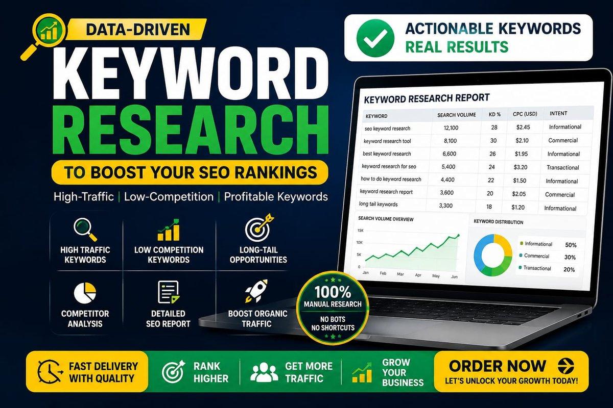 I Will Deliver an Actionable Keyword Research Report to Boost Your SEO Rankings